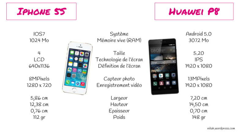 test huawei P8 iphone 5S